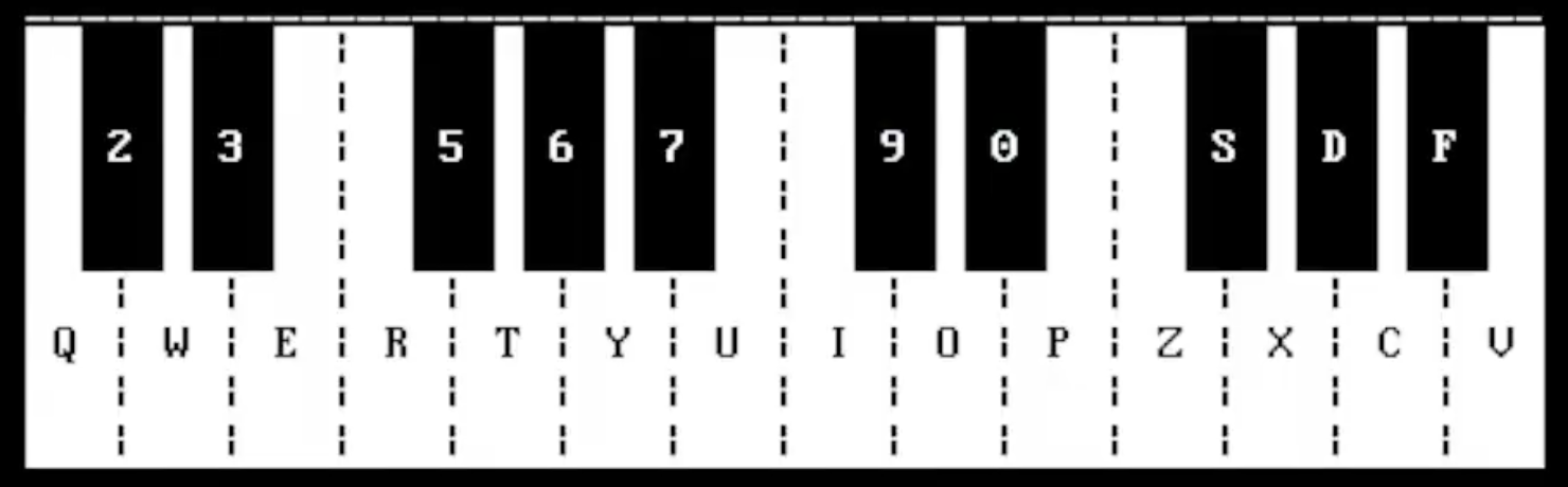 PianOS